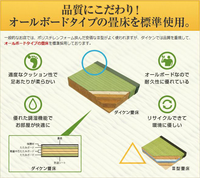 品質にこだわり！オールボードタイプの畳床を標準使用。