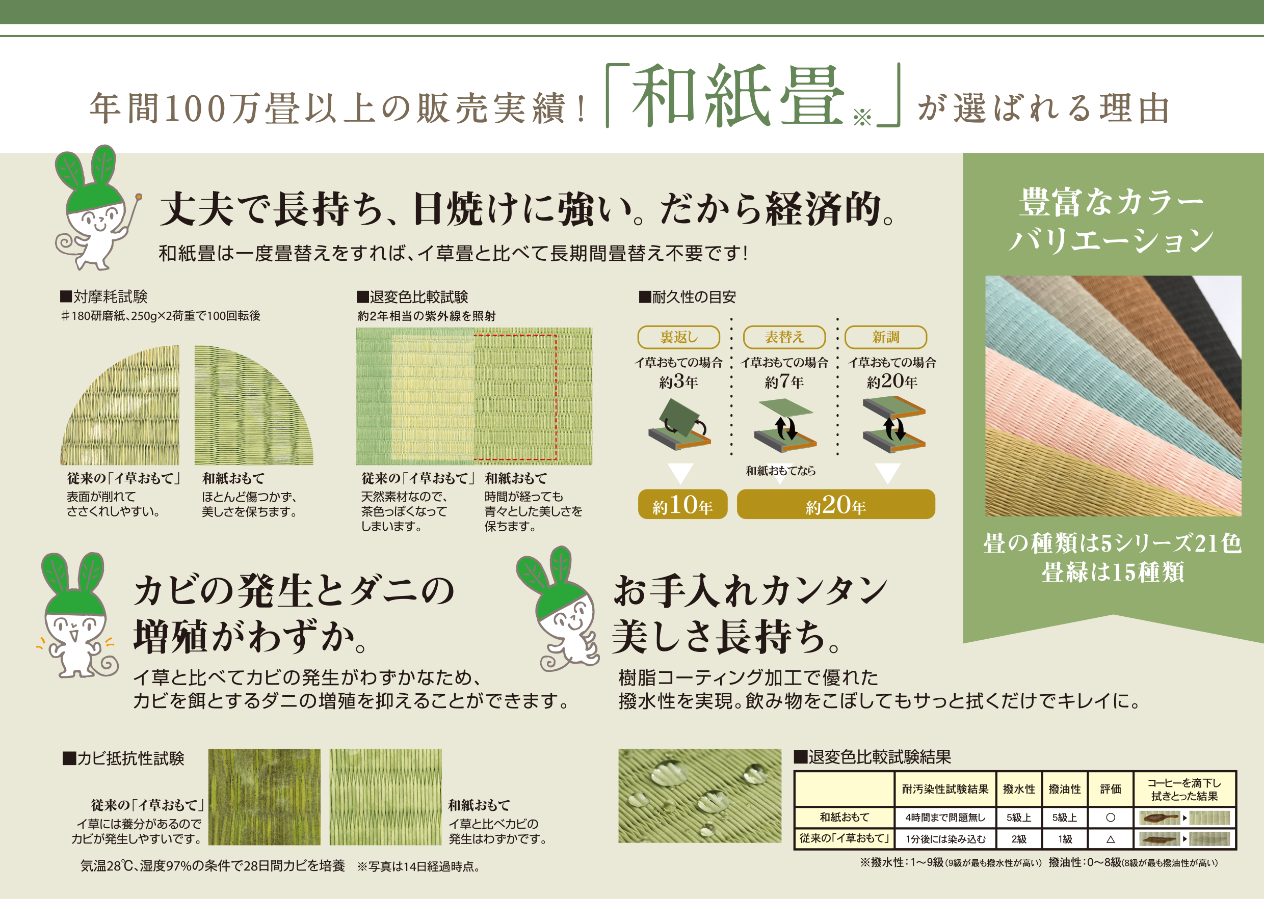 和紙畳が選ばれる理由