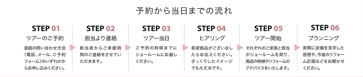 予約から当日までの流れ