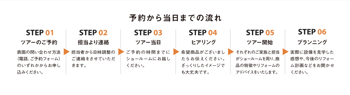 予約から当日までの流れ