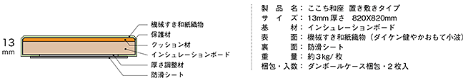 置き敷きタイプ