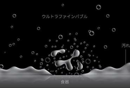 接触効果のイメージ